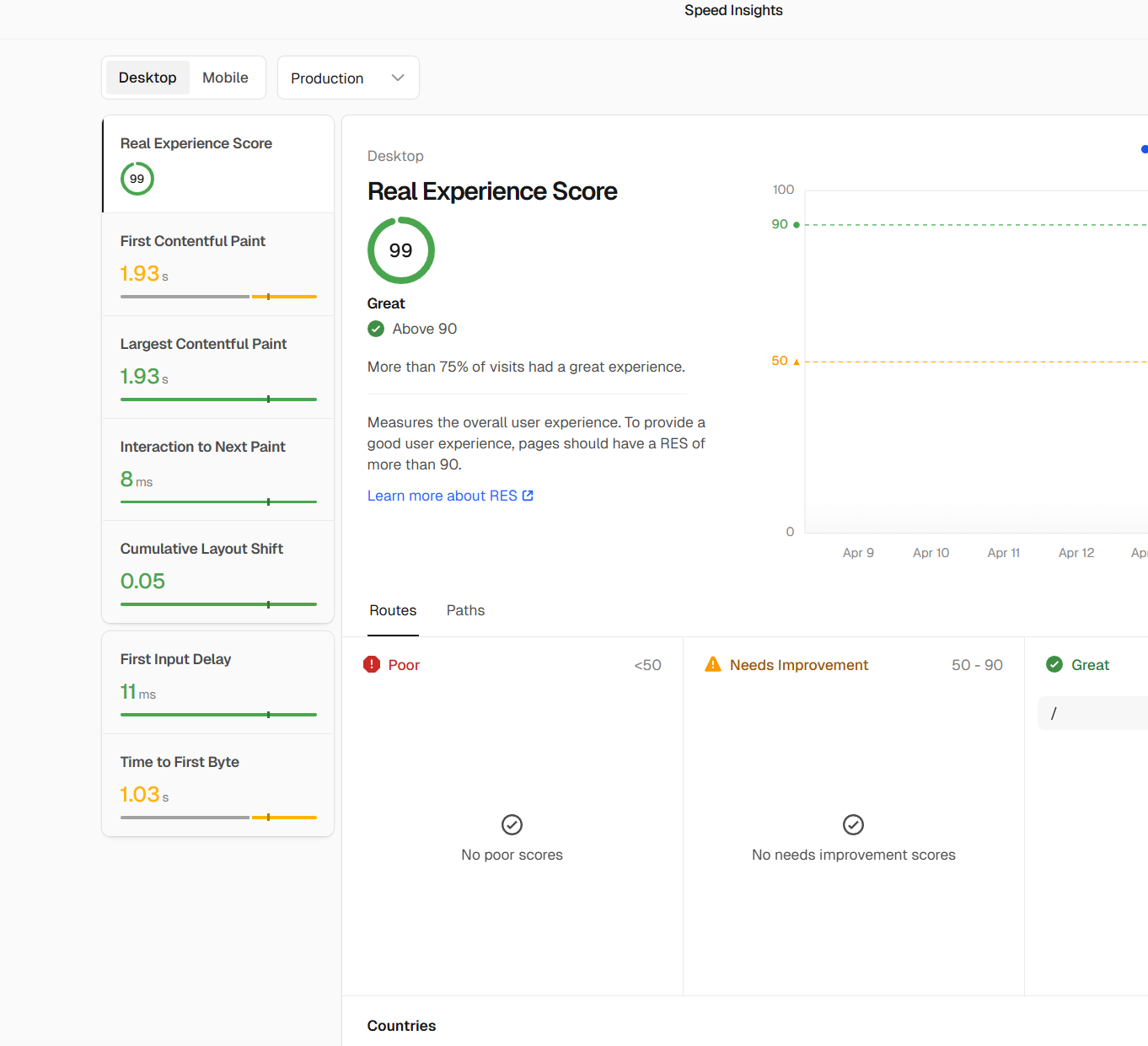 优化前：FCP、LCP、TTFB 等指标（其一）