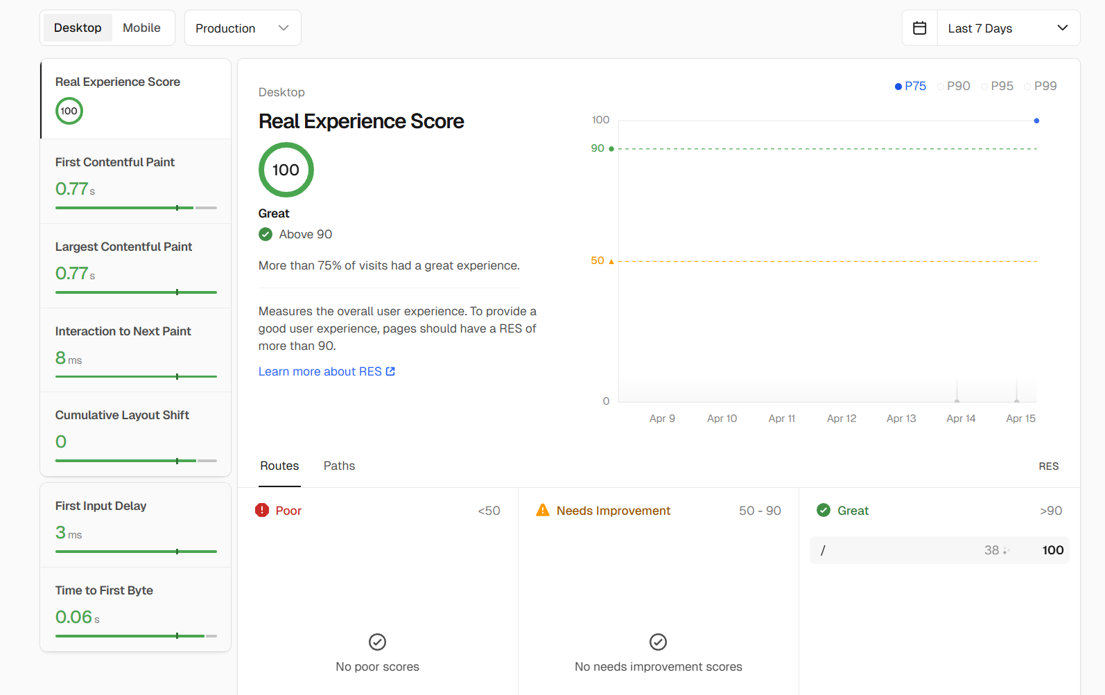 Vercel 分析数据说明